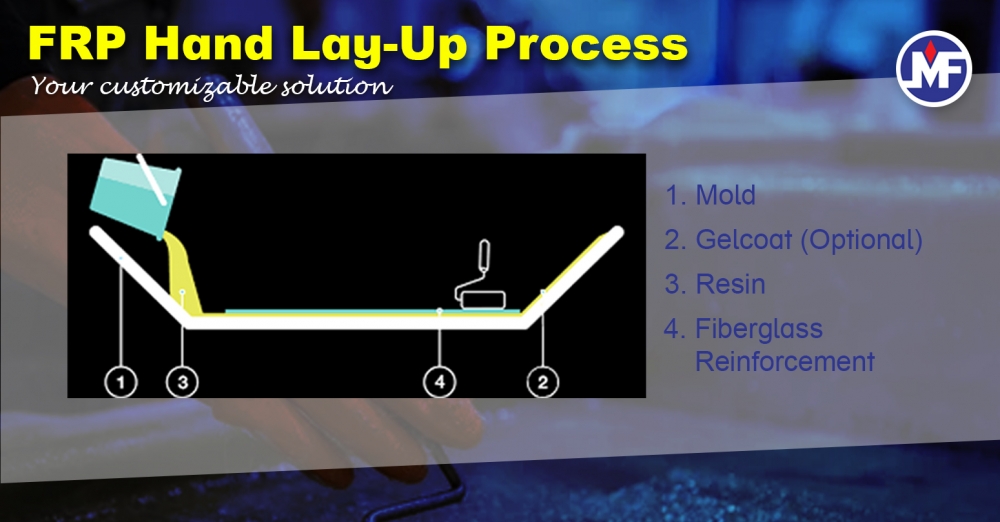 Mastering the FRP Hand Lay-Up Process: Methods, Benefits, and Sustainability