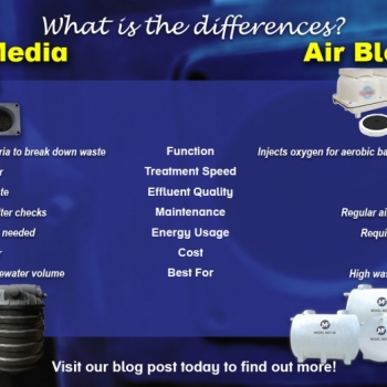 Filter Media vs. Air Blower: Choosing the Right Septic Tank