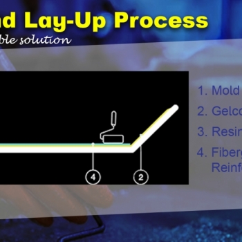 Mastering the FRP Hand Lay-Up Process: Methods, Benefits, and Sustainability