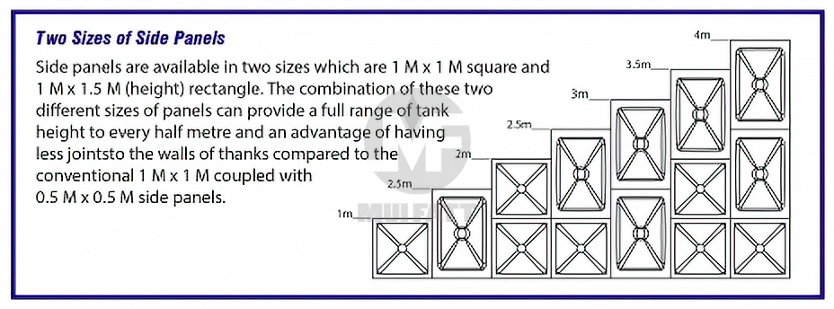 FRP Panel Tank Height