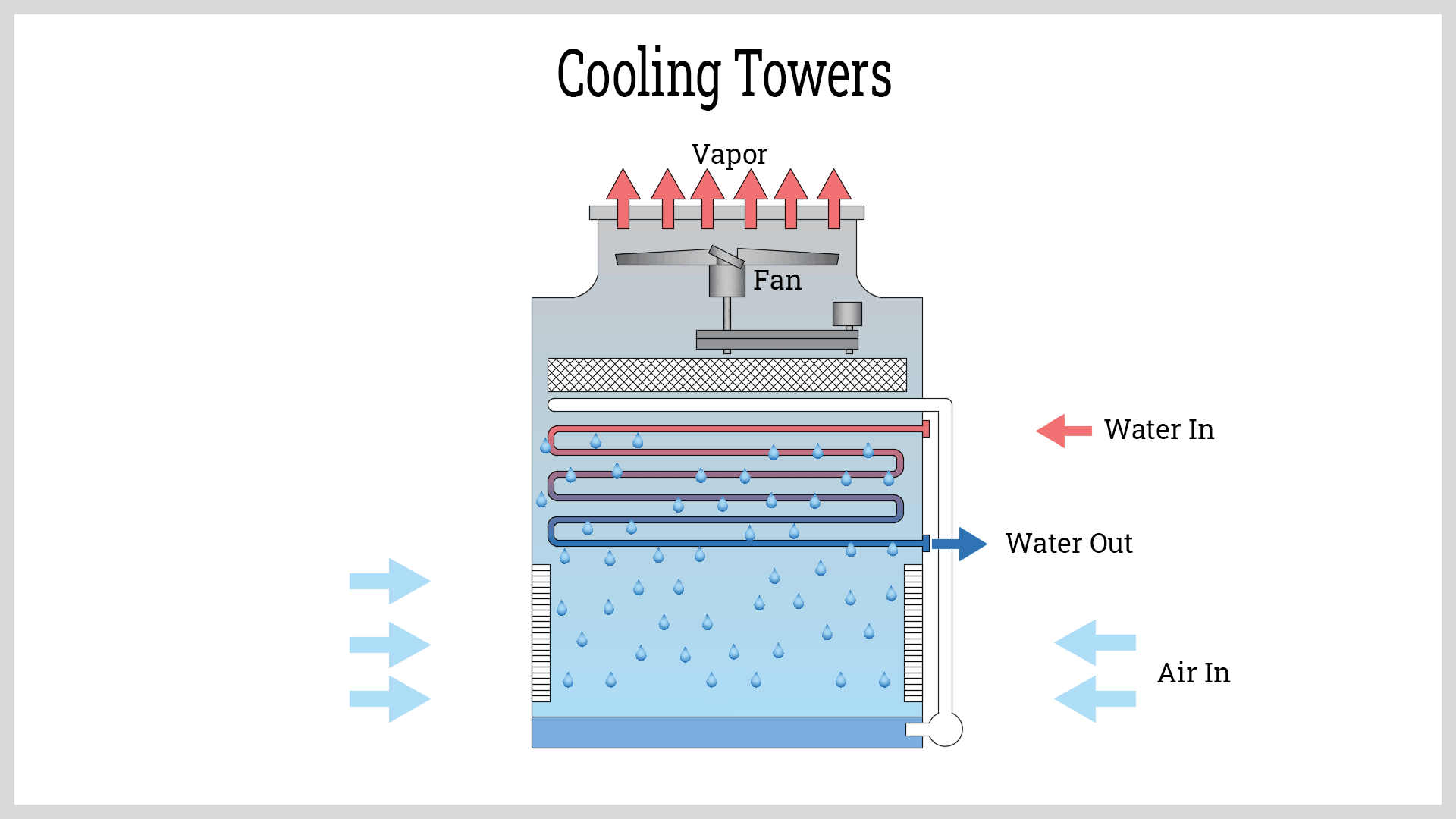 Cooling Towers: Components, Working Principles, and Lifespan | A ...
