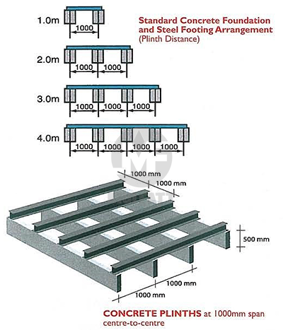 Standard Concrete Foundation and Steel Footing Arrangement (Plinth Distance)