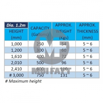 Closed Top Diameter 1.2m