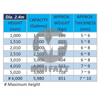 Closed Top Diameter 2.4m