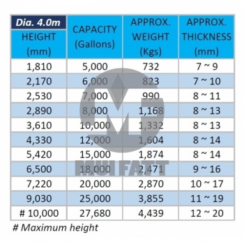 Closed Top Diameter 4.0m